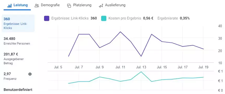 tracking-und-erfolgsmessung