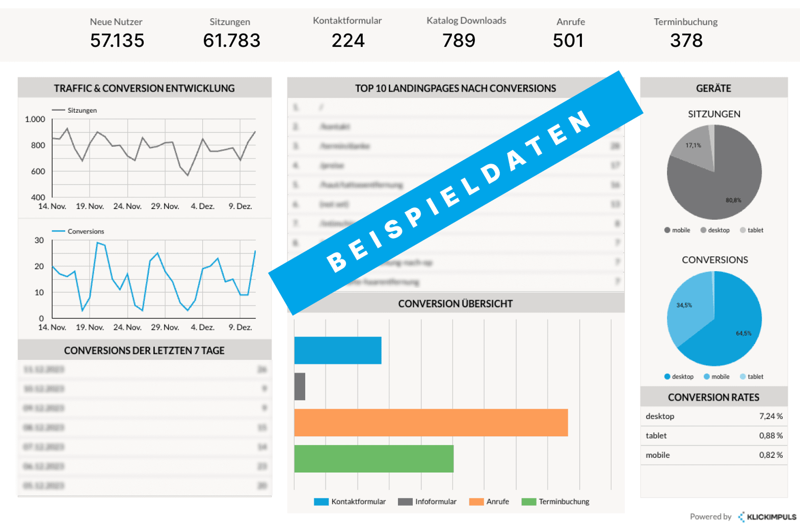 Lead Übersicht Dashboard Demo Daten